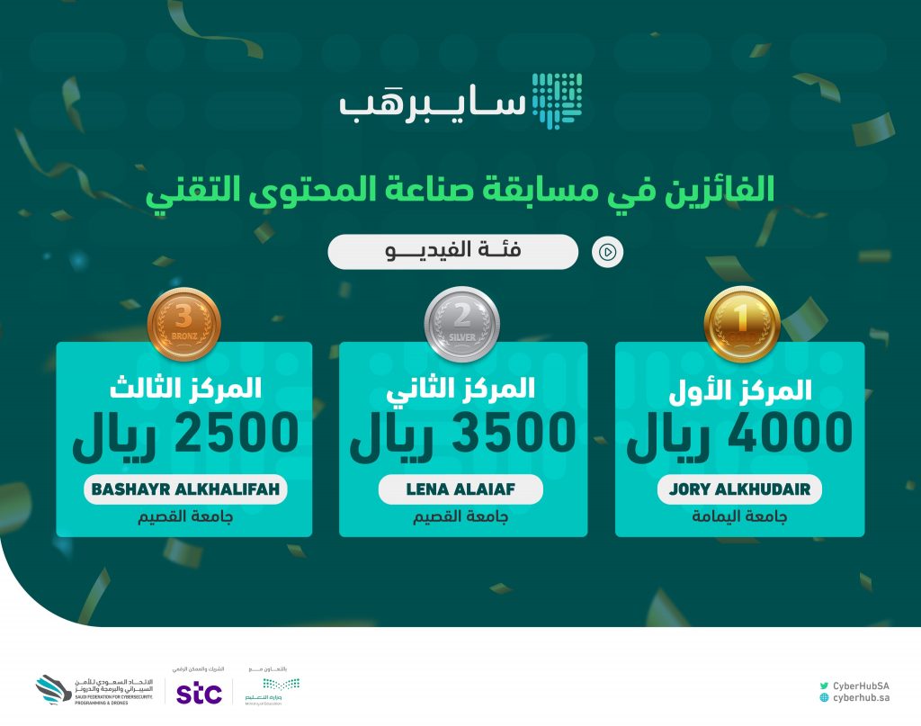 جامعة اليمامة تحصل على المركز الأول في مسابقة سايبرهب